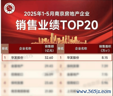 中指谈论院1-5月南京房企销售数据