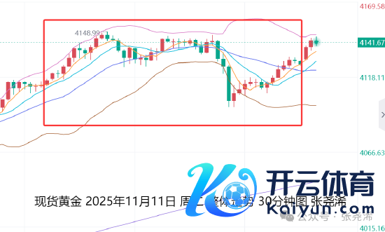 九游官网登录入口jiuyou官网短期仍将陆续保管看涨反弹-九游体育(Nine Game Sports)官方网站 登录入口